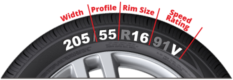 How to find your tyre size